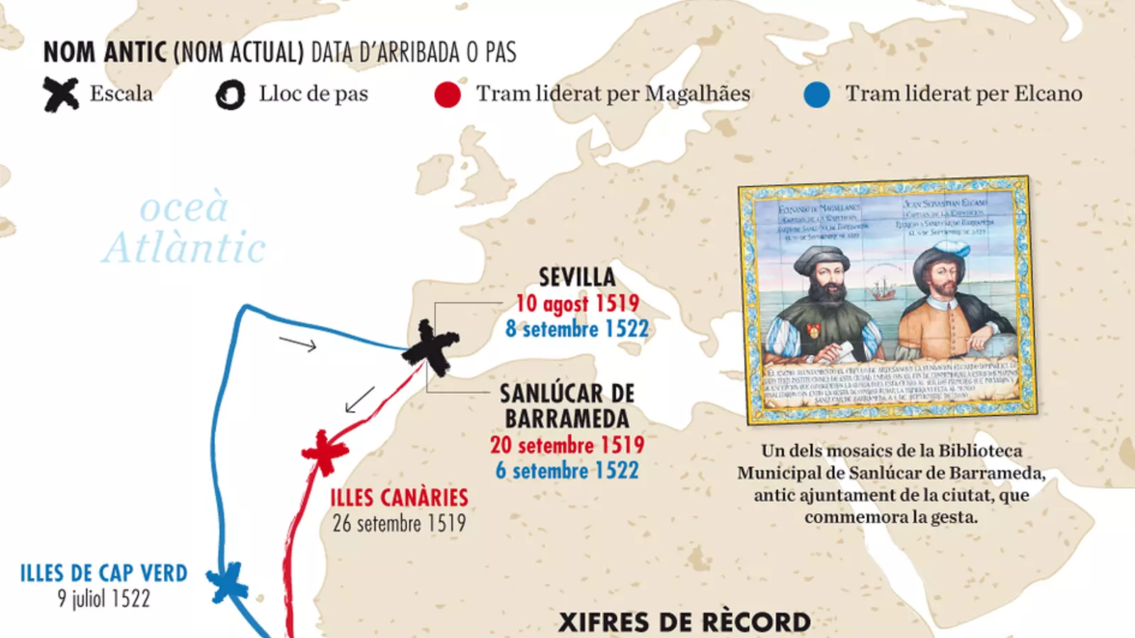 Magalhães-Elcano
La primera volta al món