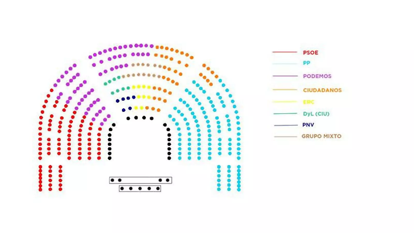 La nova distribució que ha proposat Podem.