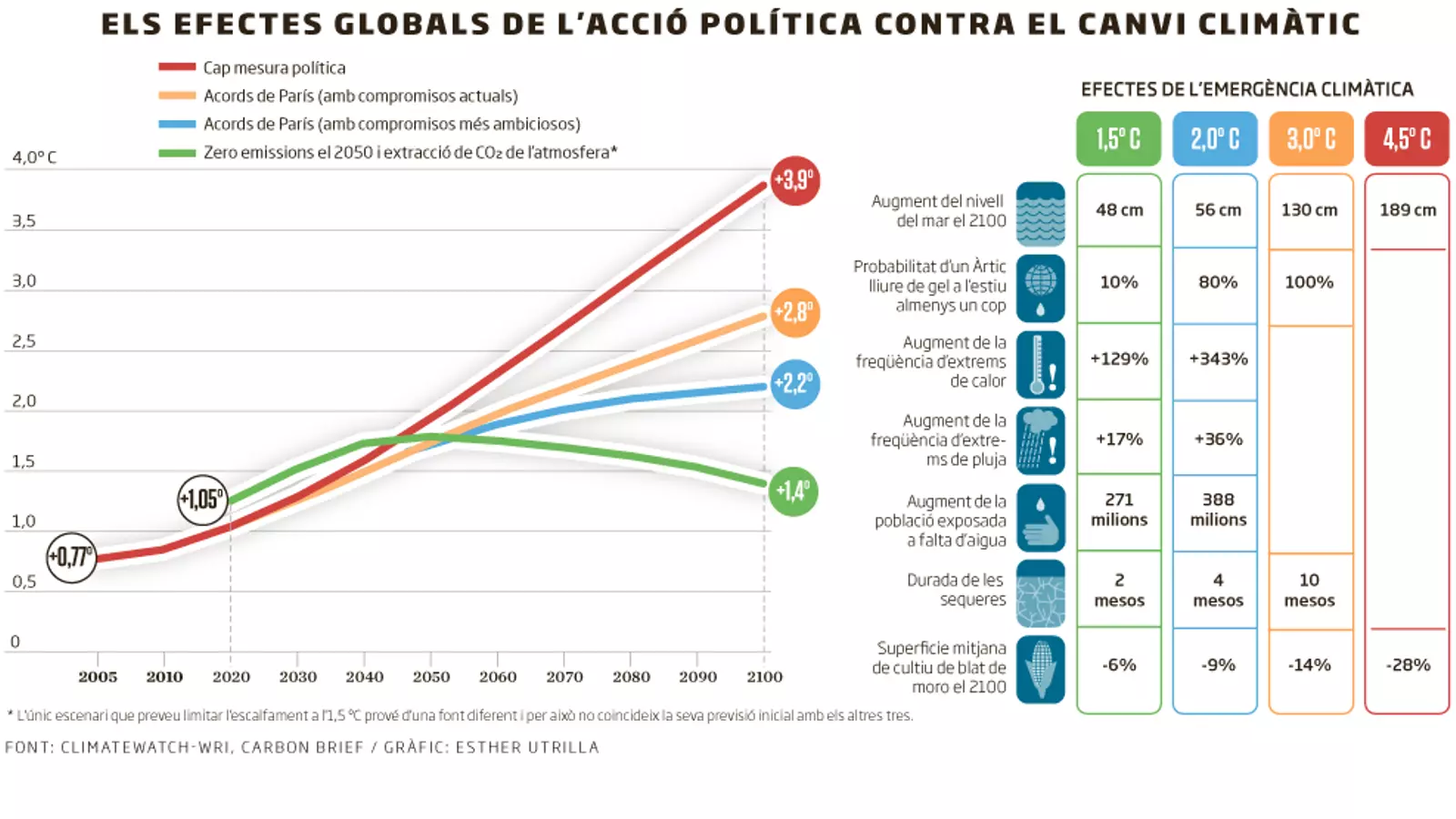 2020: l’any clau per salvar la humanitat