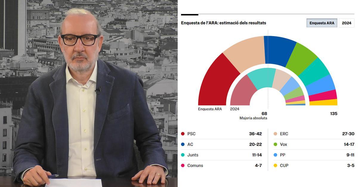 'Una foto fosca de Catalunya'

L'anàlisi d'Antoni Bassas