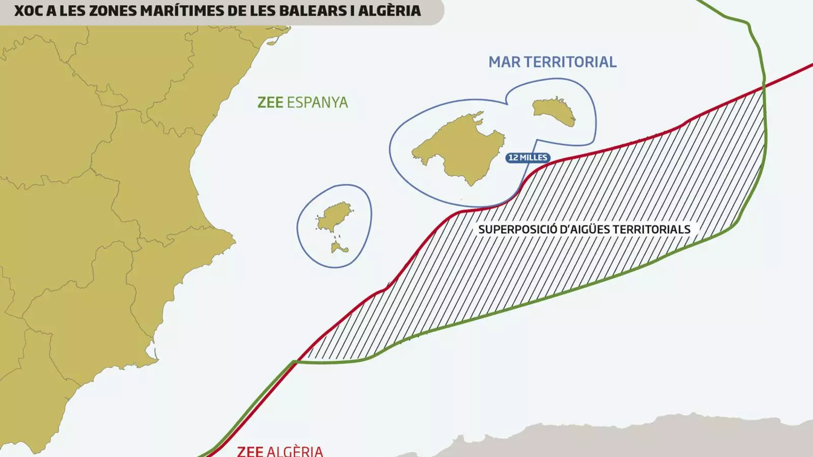 Algèria estén les seves aigües a vint quilòmetres de les Balears