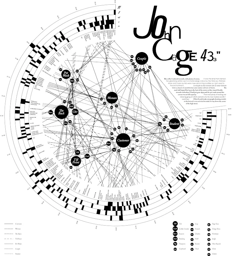 Detall d'una de les partitures de John Cage