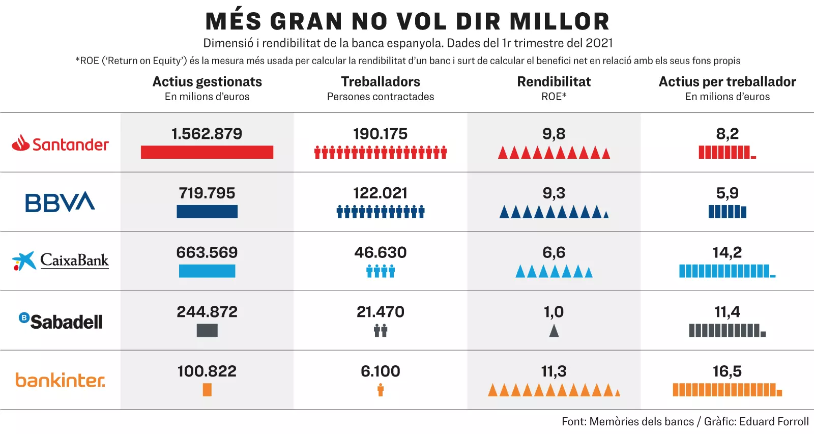 Més gran no vol dir millor