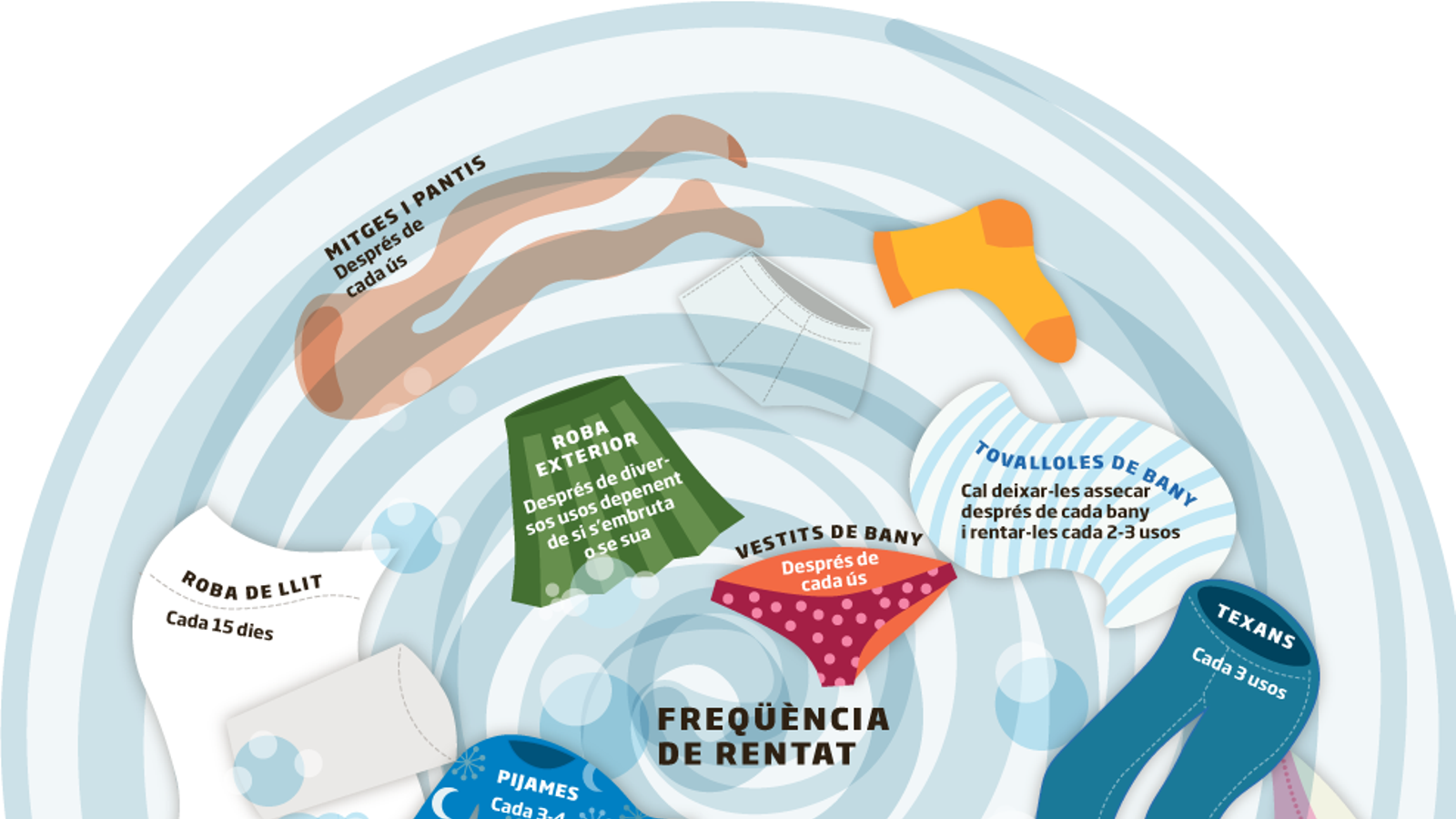¿Rentem massa la roba?