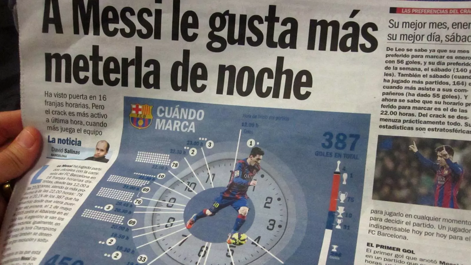 La pàgina de l''Sport' sobre les estadístiques de gols nocturns de Messi / RUTH MARIGOT