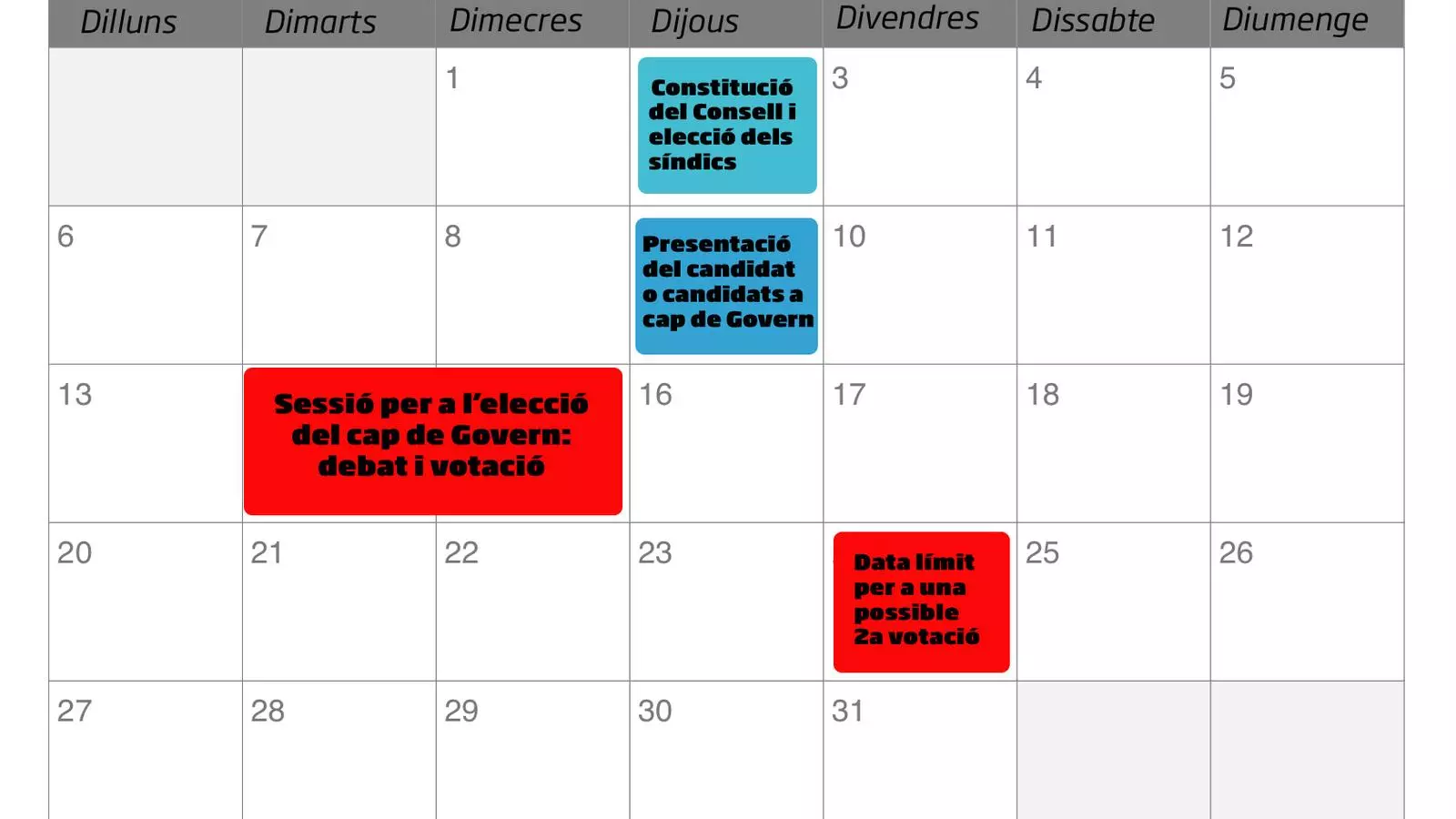 Aquests són els terminis que preveu la Constitució i el reglament del Consell per escollir cap de Govern. / M. M.