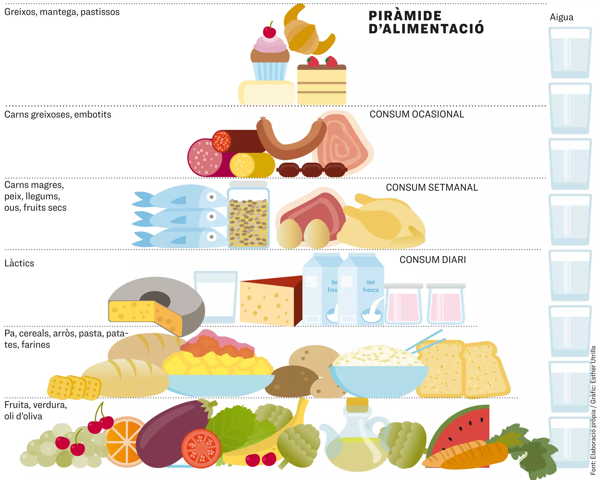 Piràmide de alimentación