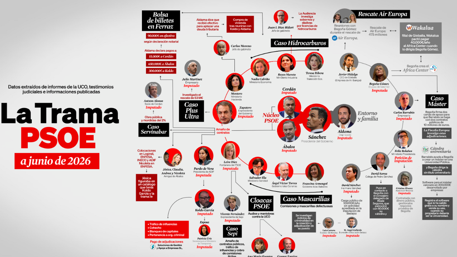 The PP's website on "the PSOE plot"