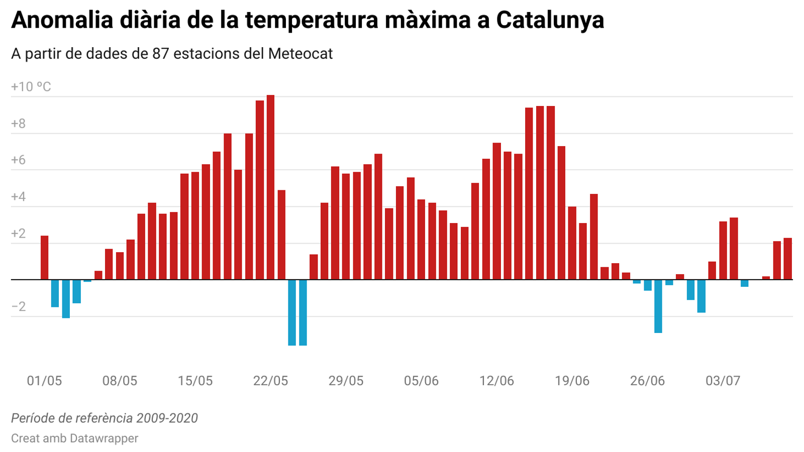 JE2Zq anomalía di ría de la temperatura m xima a catalunya
