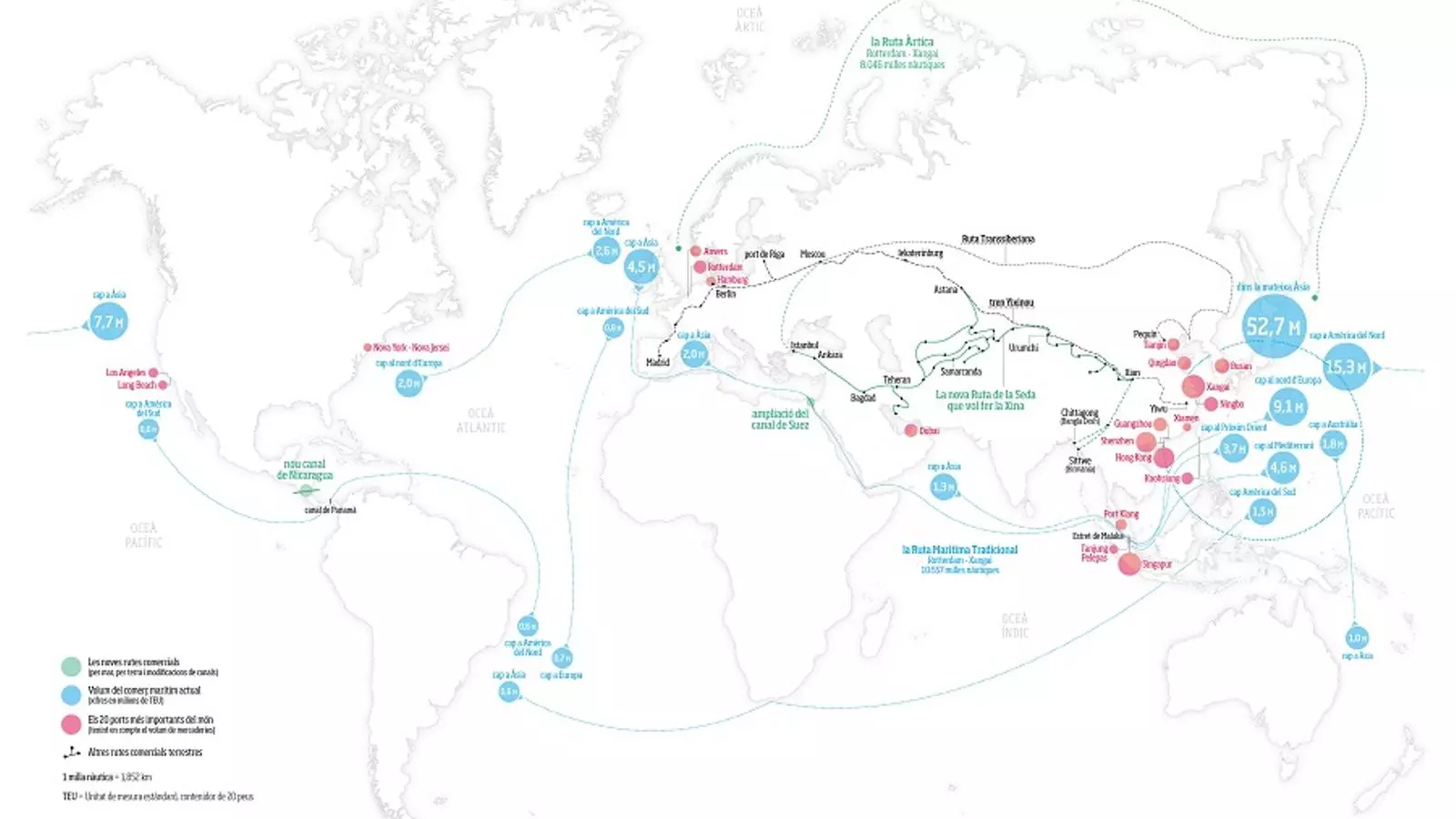Un mapa més connectat i que torna a mirar cap a Orient
