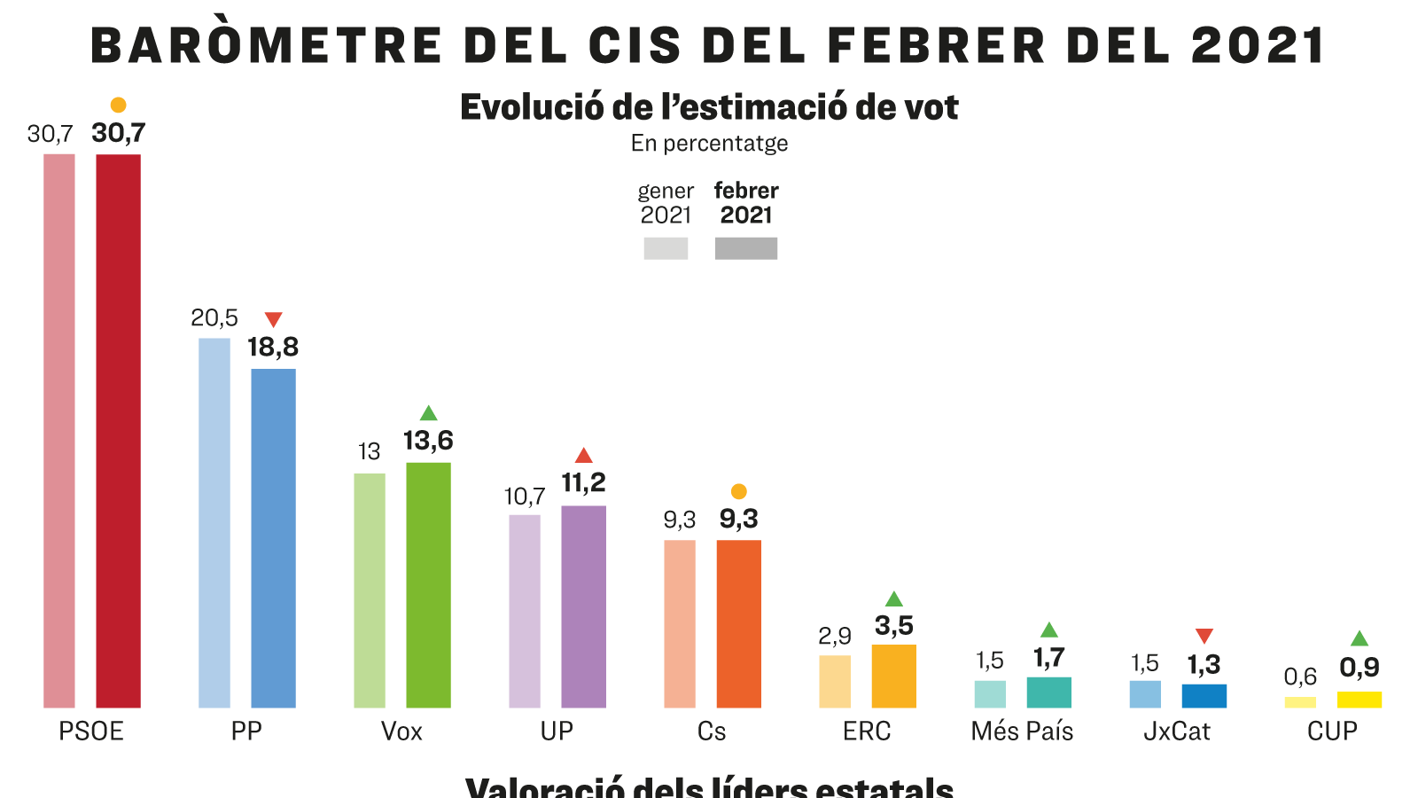 CIS Febrer 2021