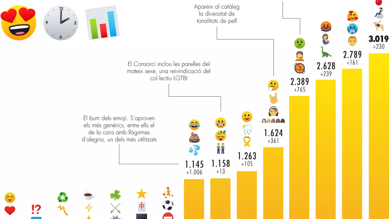 Emojis, més que dibuixos