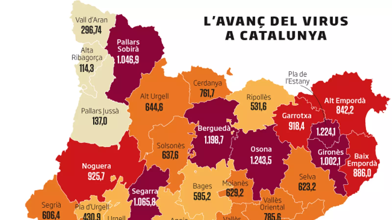 Osona continua al capdavant de les comarques amb més contagis i presenta una situació 'alarmant'