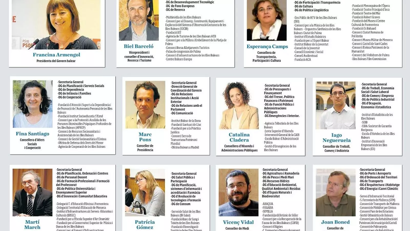 Organigrama del nou Govern.