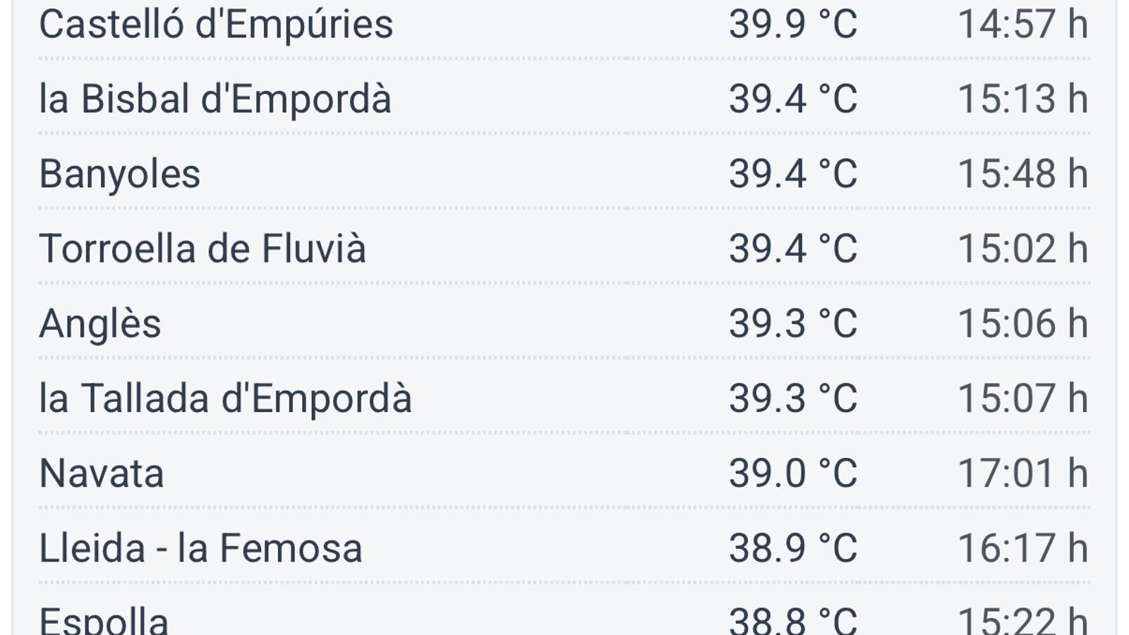 Maximum temperatures of the day August 9, 2026.