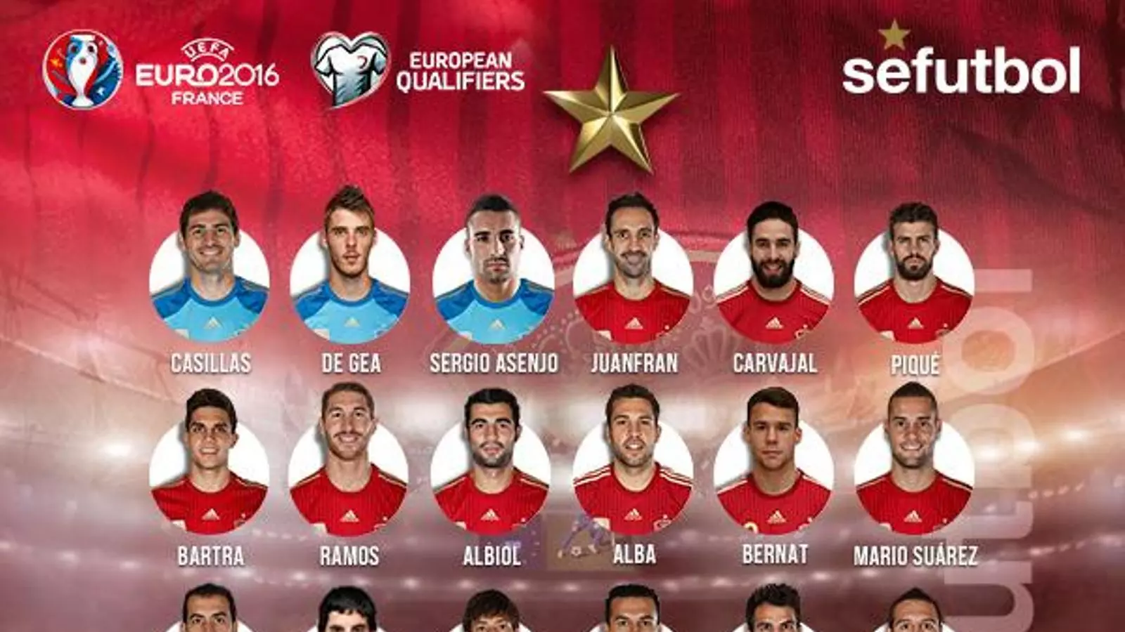 Els convocats per Vicente del Bosque / @SEFUTBOL