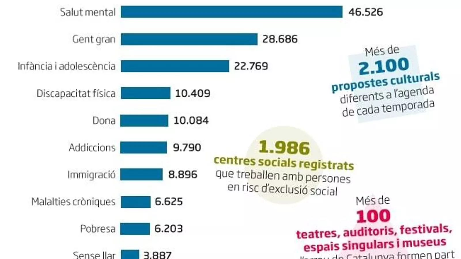 Una xarxa d’espais culturals per enderrocar totes les barreres