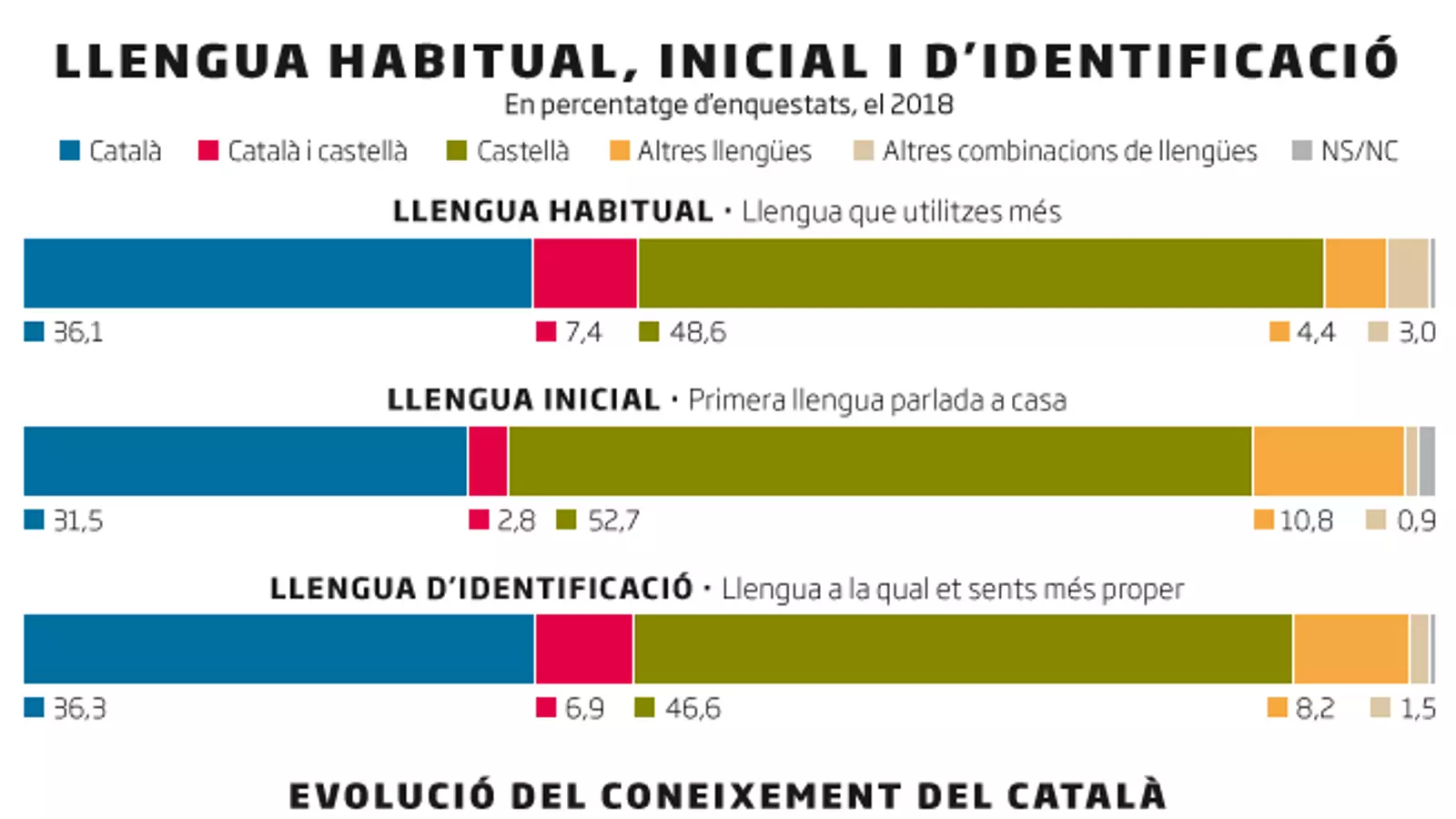 WEB-Coneixement-del-Català-2019