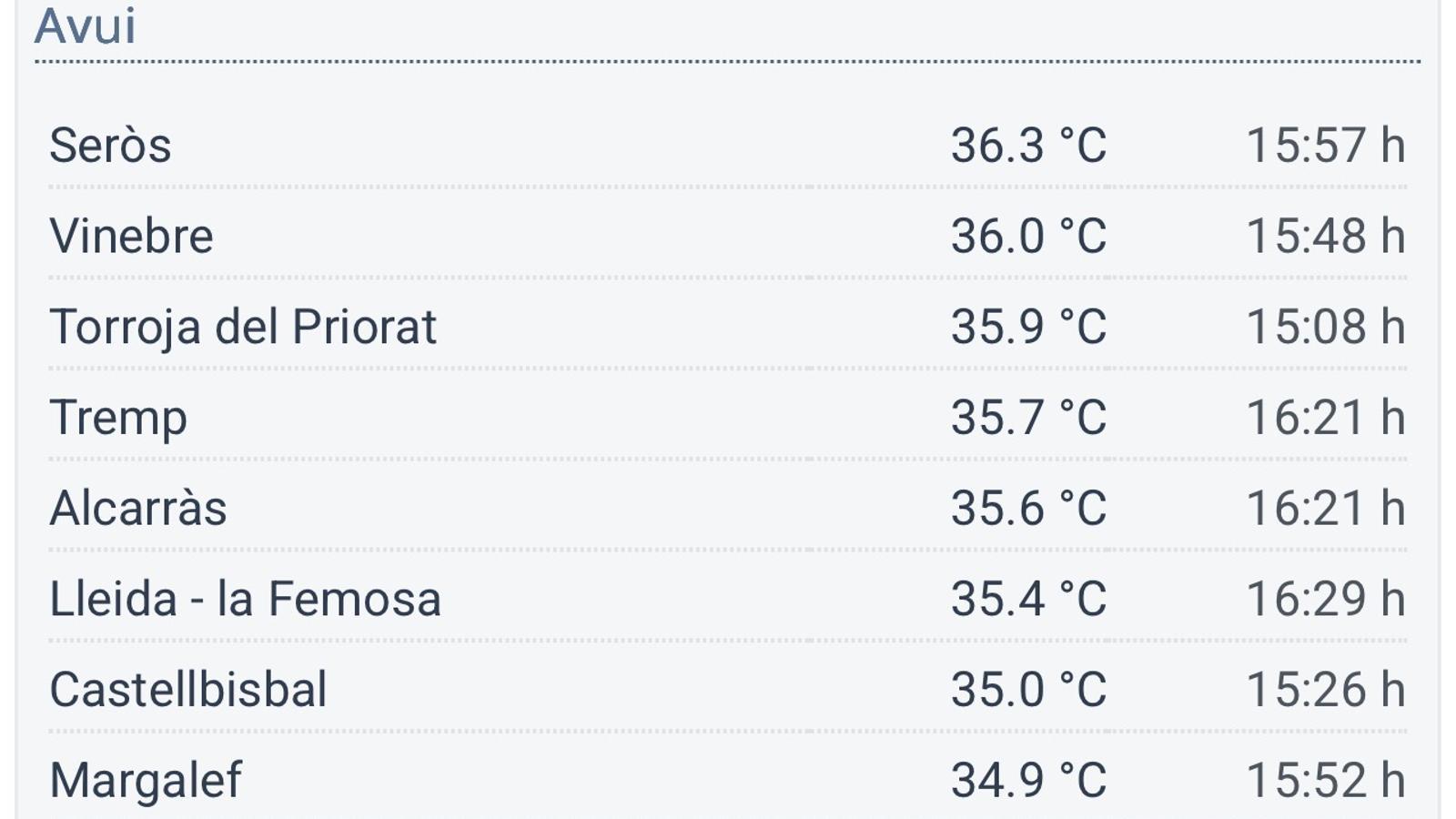 Maximum temperatures until 5 p.m.