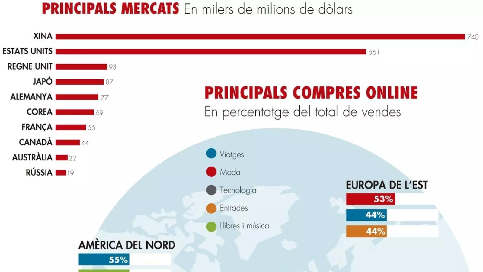 E-Commerce: la botiga global