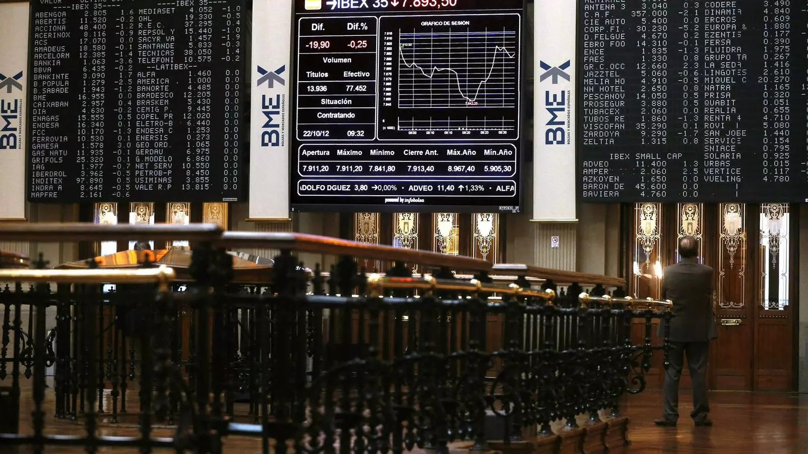 La borsa de Madrid durant la sessió d'avui