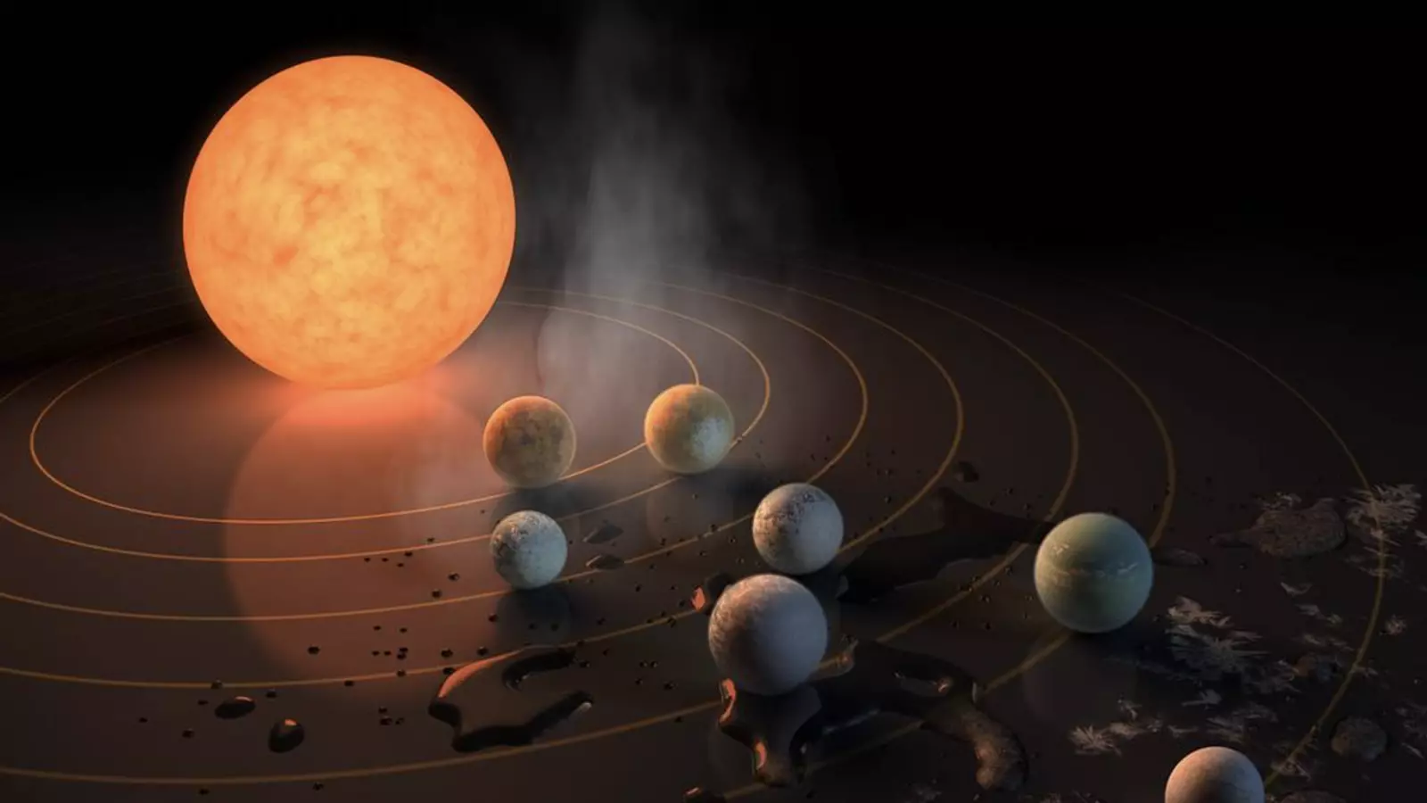 sistema TRAPPIST-1