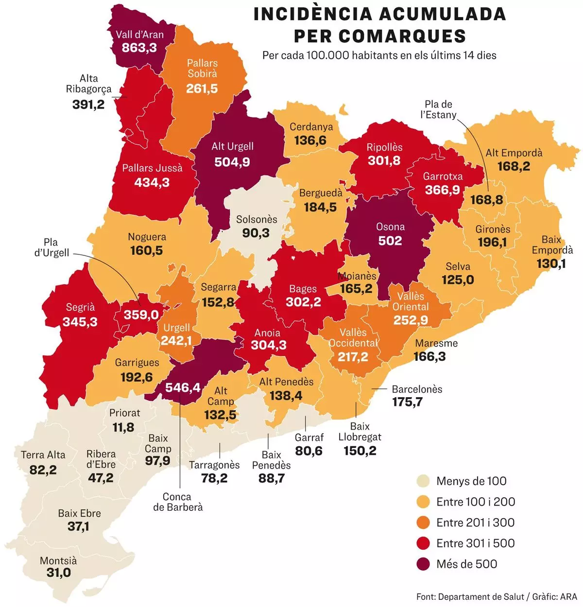 Cumulative incidence in Catalonia in the last 14 days
