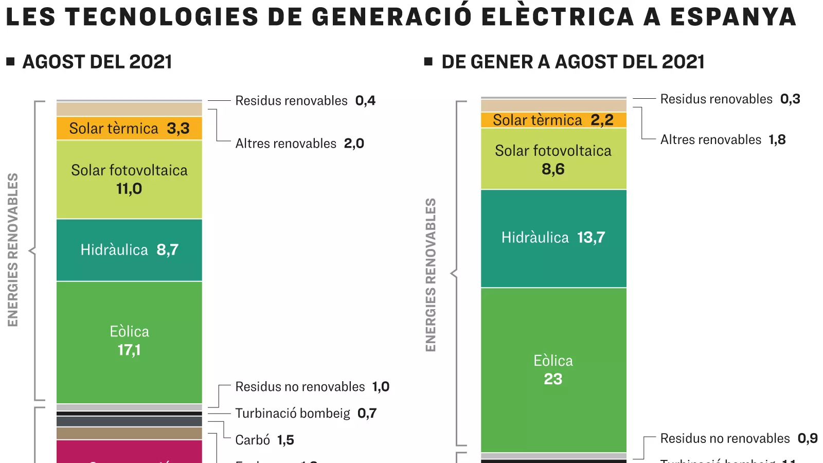 Estructura de la generacio