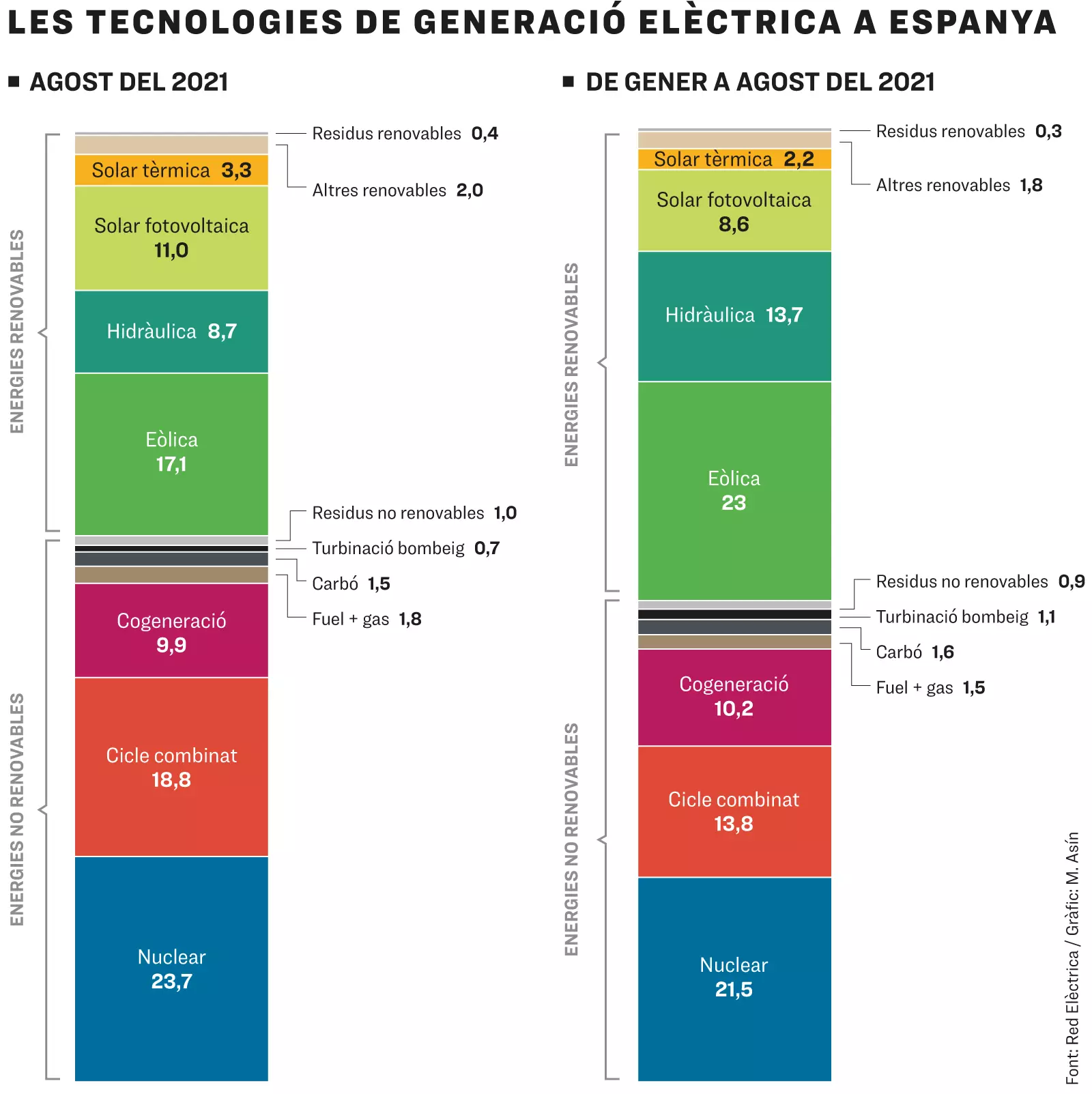Estructura de la generacio
