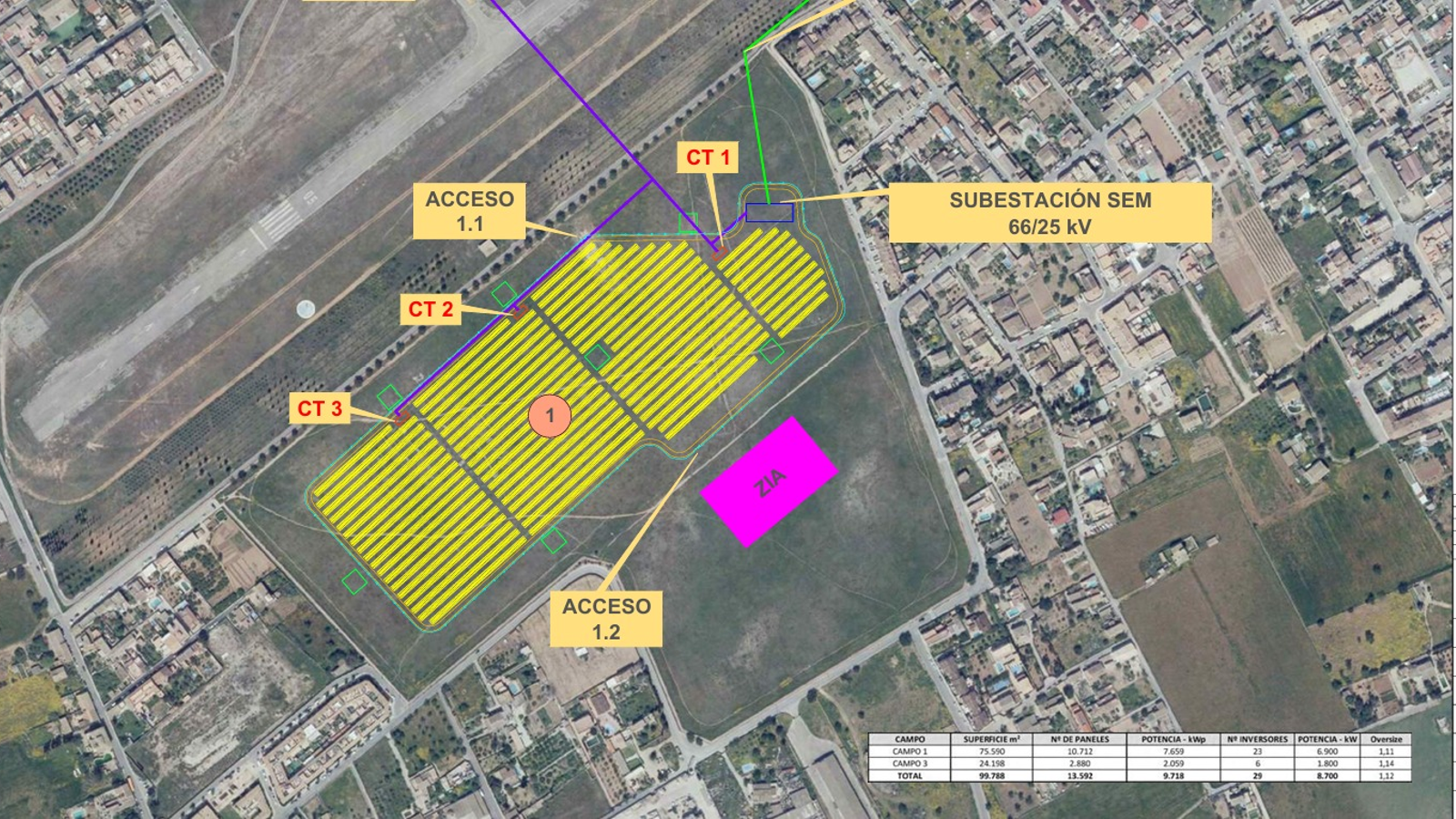 El projecte de parc fotovoltaic d'Aena a Son Bonet