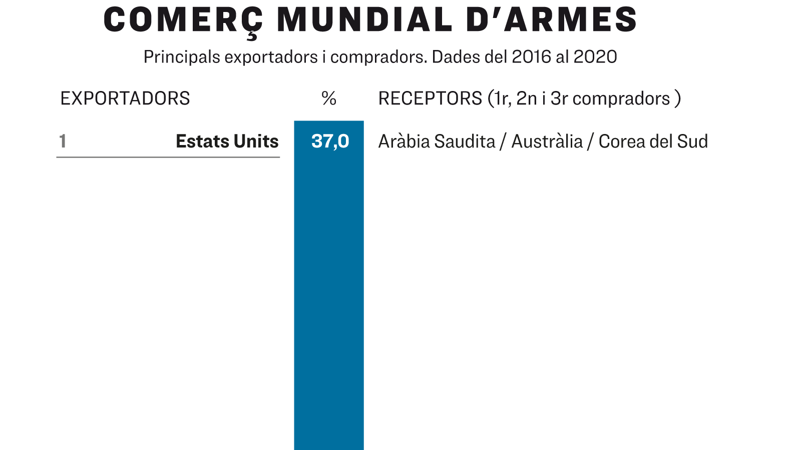 comerç d'armes