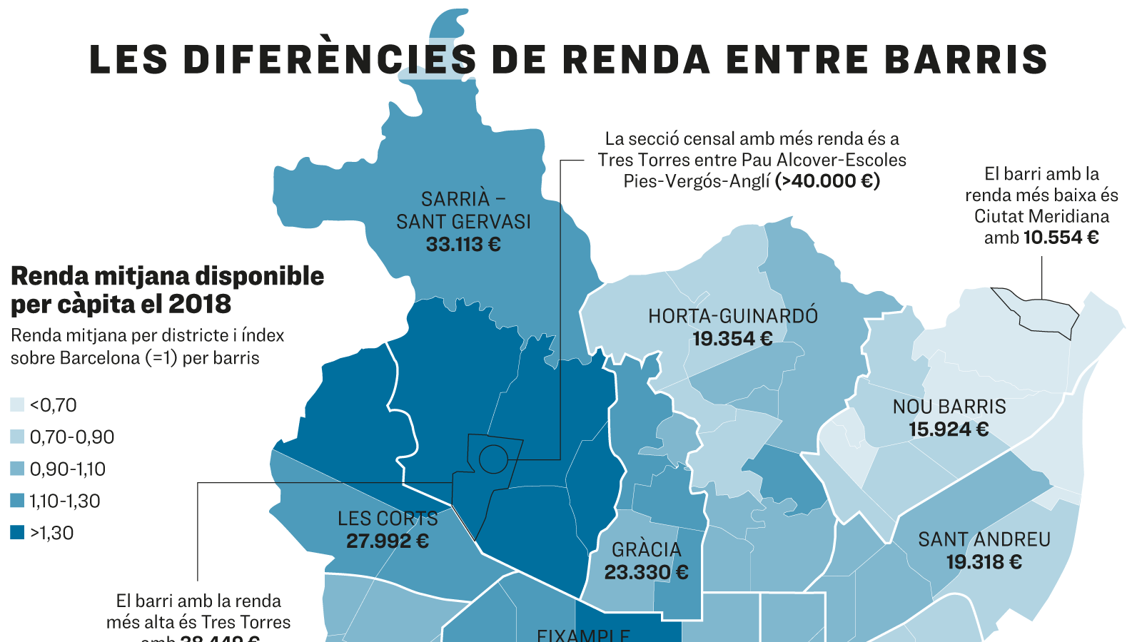 Les diferències de renda entre barris