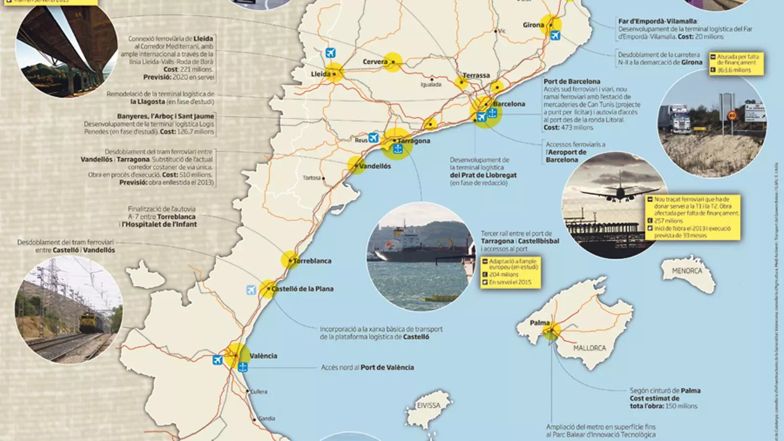 Mapa de les infraestructures prioritàries a Catalunya, el País Valencià i les Illes