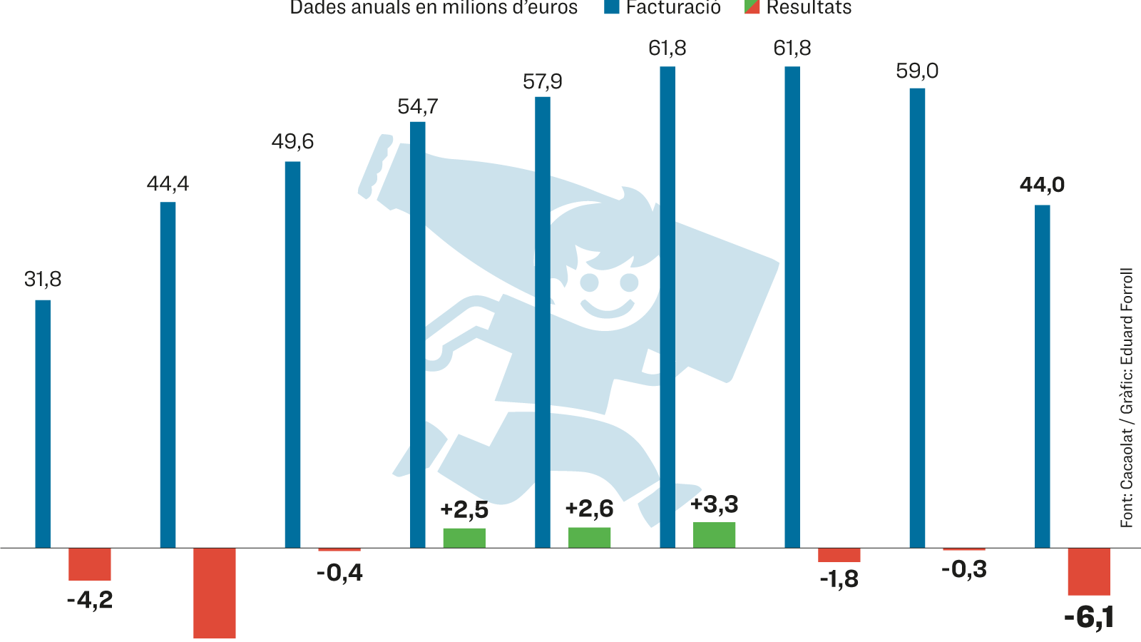 Los resultados históricos de Caca olat