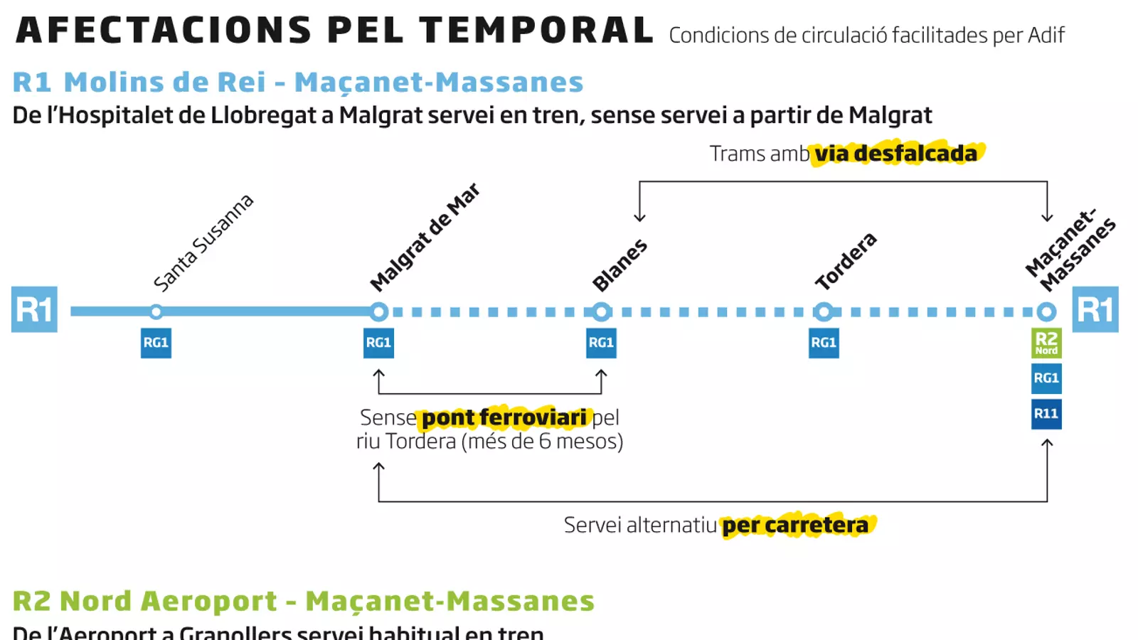 El temporal 'Gloria' continua afectant quatre línies de Rodalies