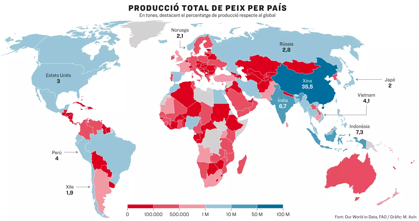 Producció total de peix per país