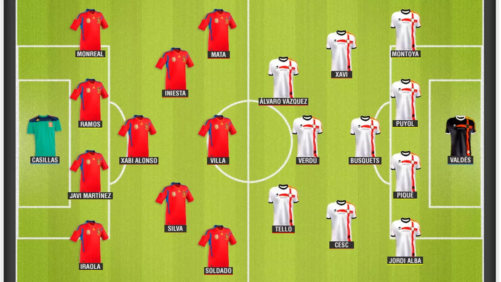 'Marca' pregunta si la selecció catalana podria guanyar l'espanyola / ARA