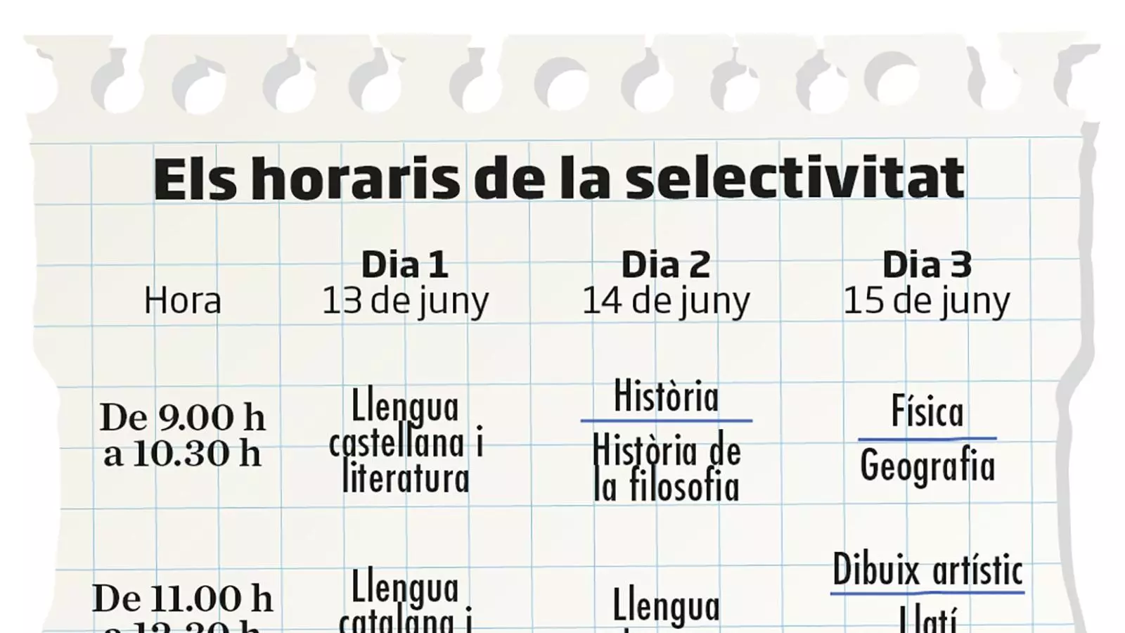 La selectivitat del futur: menys memorística i més competencial