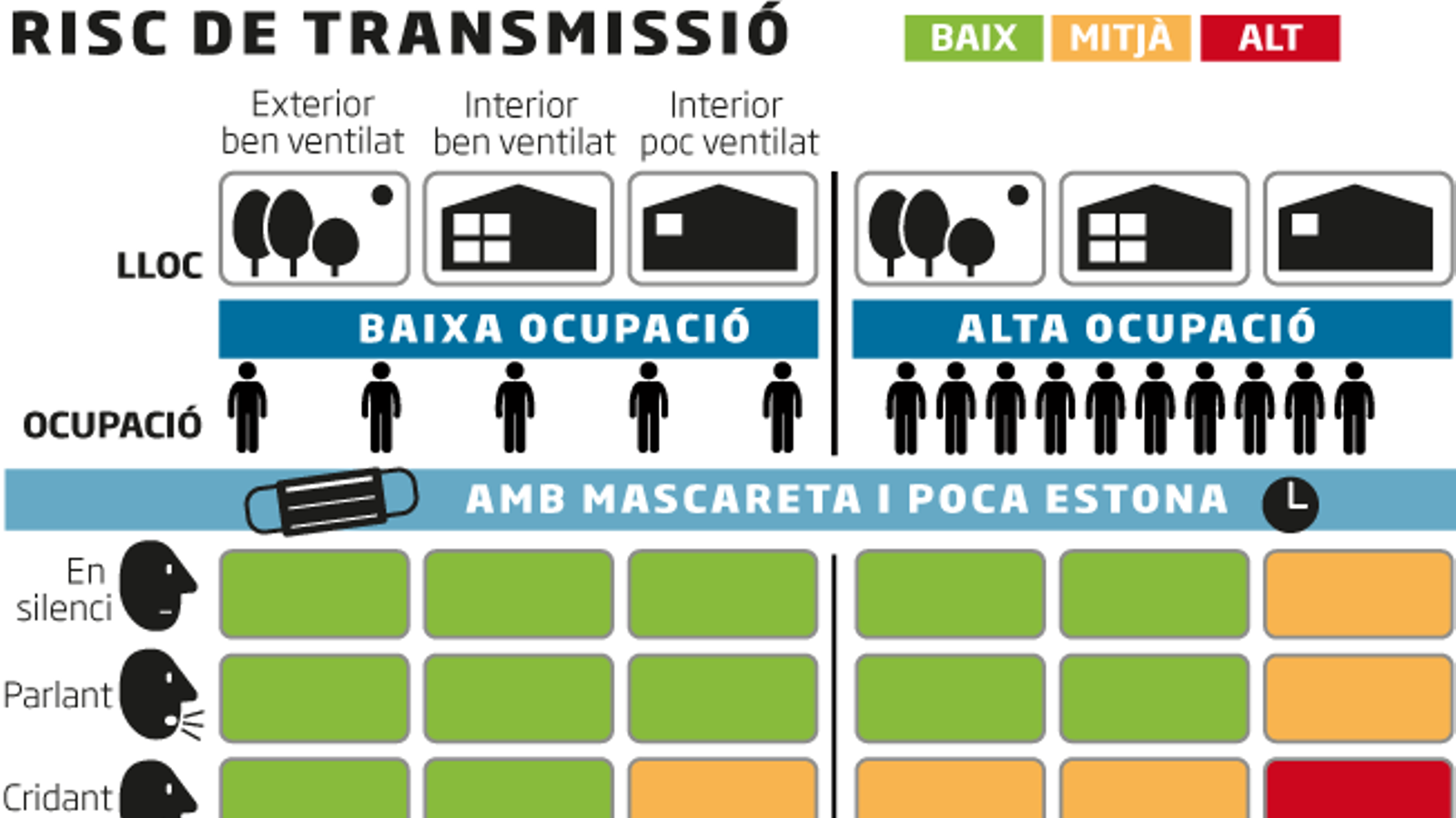 Gràfic del risc de transmissió