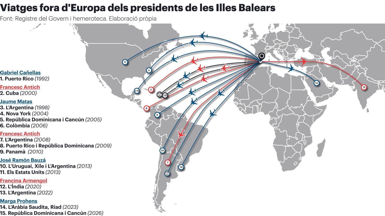 Travels outside Europe of the presidents of the Balearic Islands