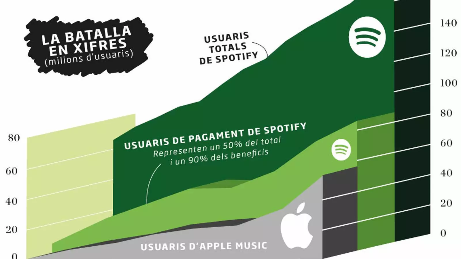 La batalla entre Spotify i Apple divideix en dos el món tecnològic