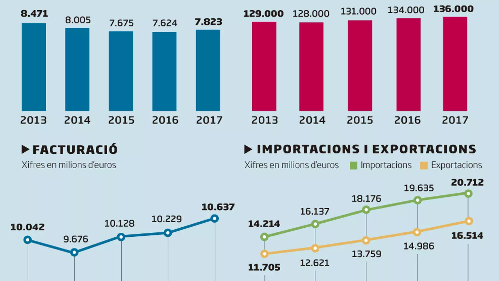 Evolució del sector tèxtil