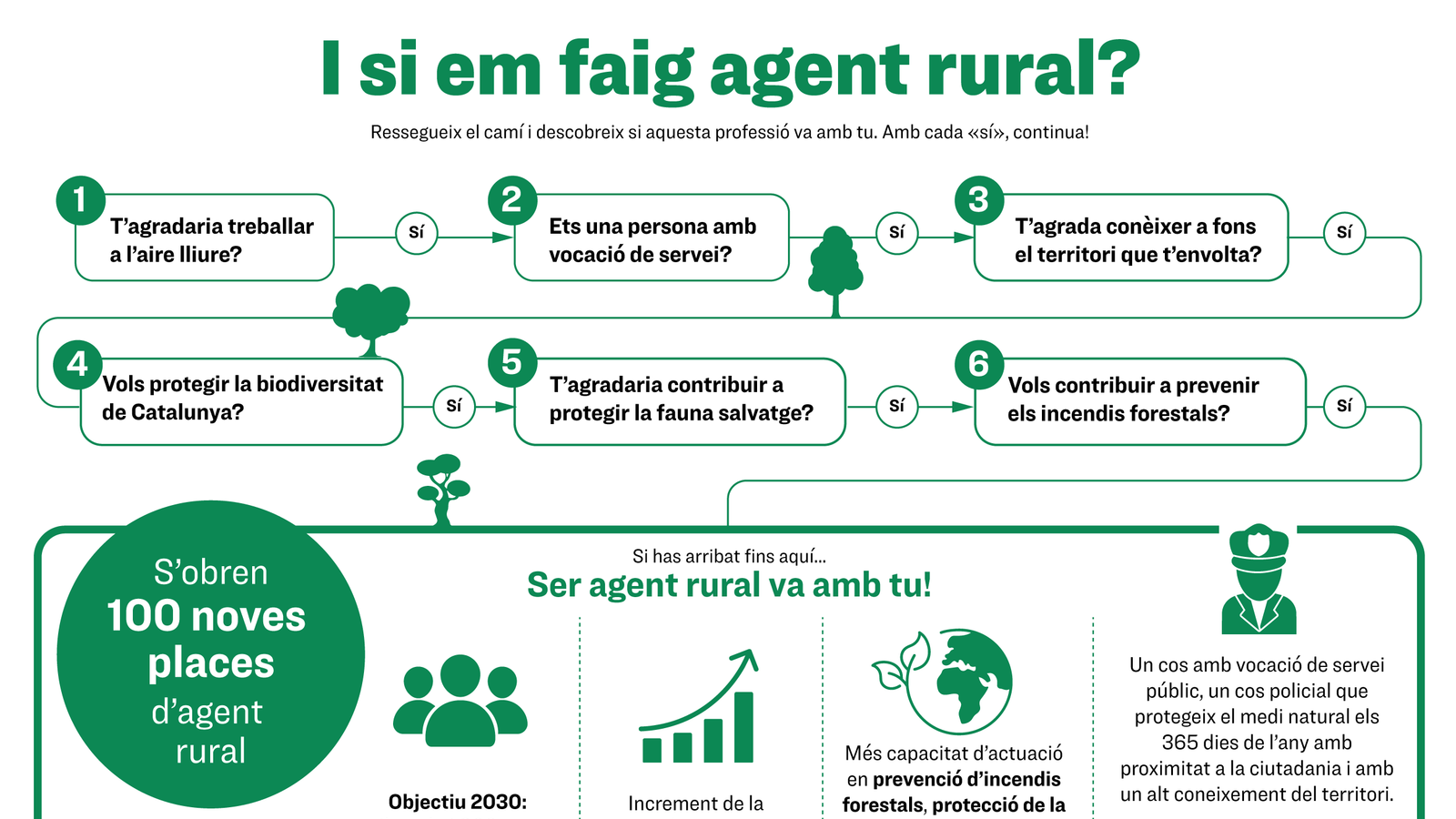 Rural Agent CORR 2
