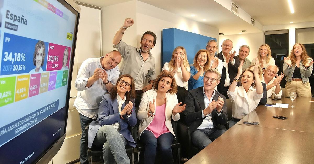 Spain Elections: Right-Wing Advantage Explained