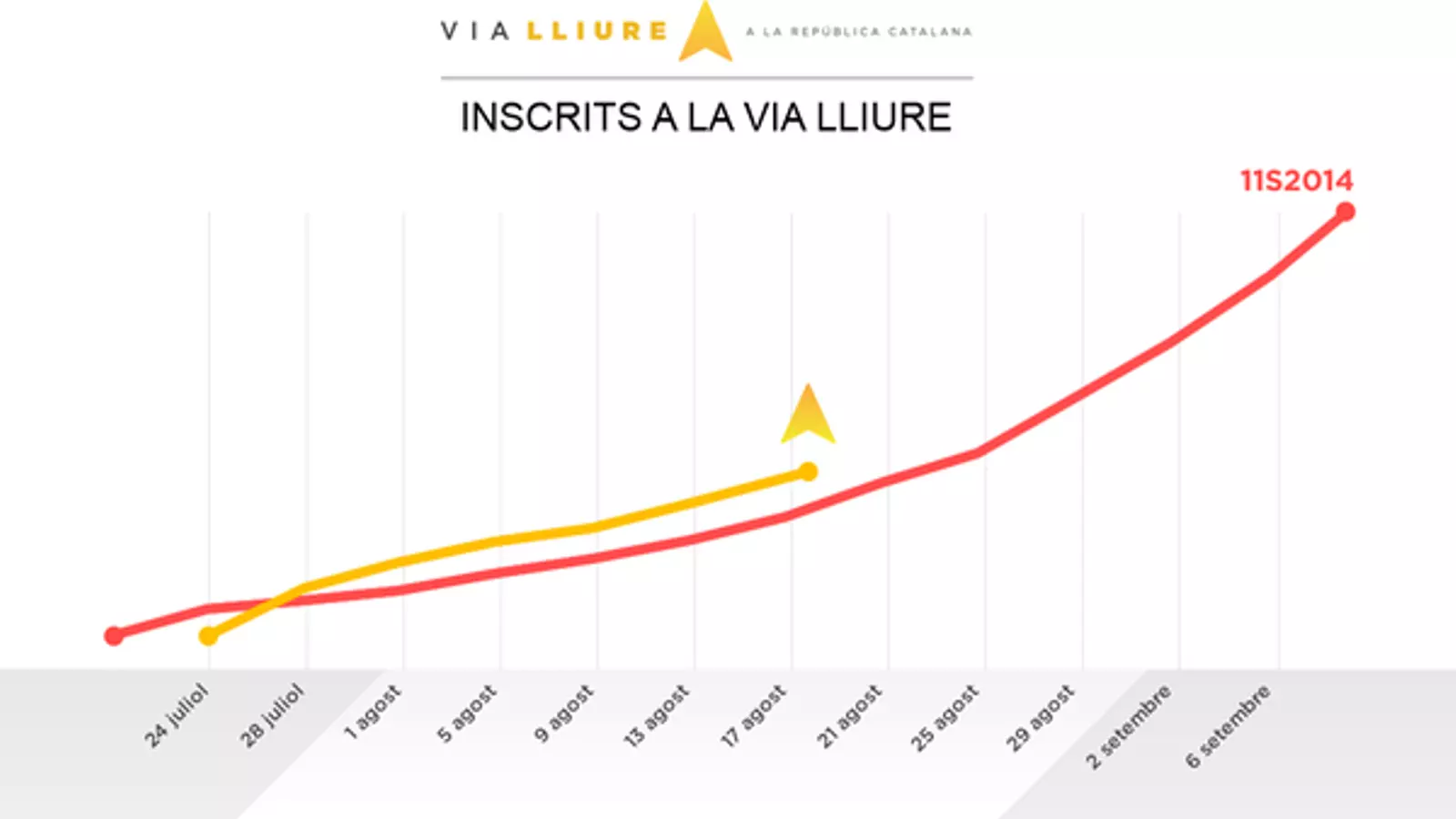 Inscrits Via Lliure