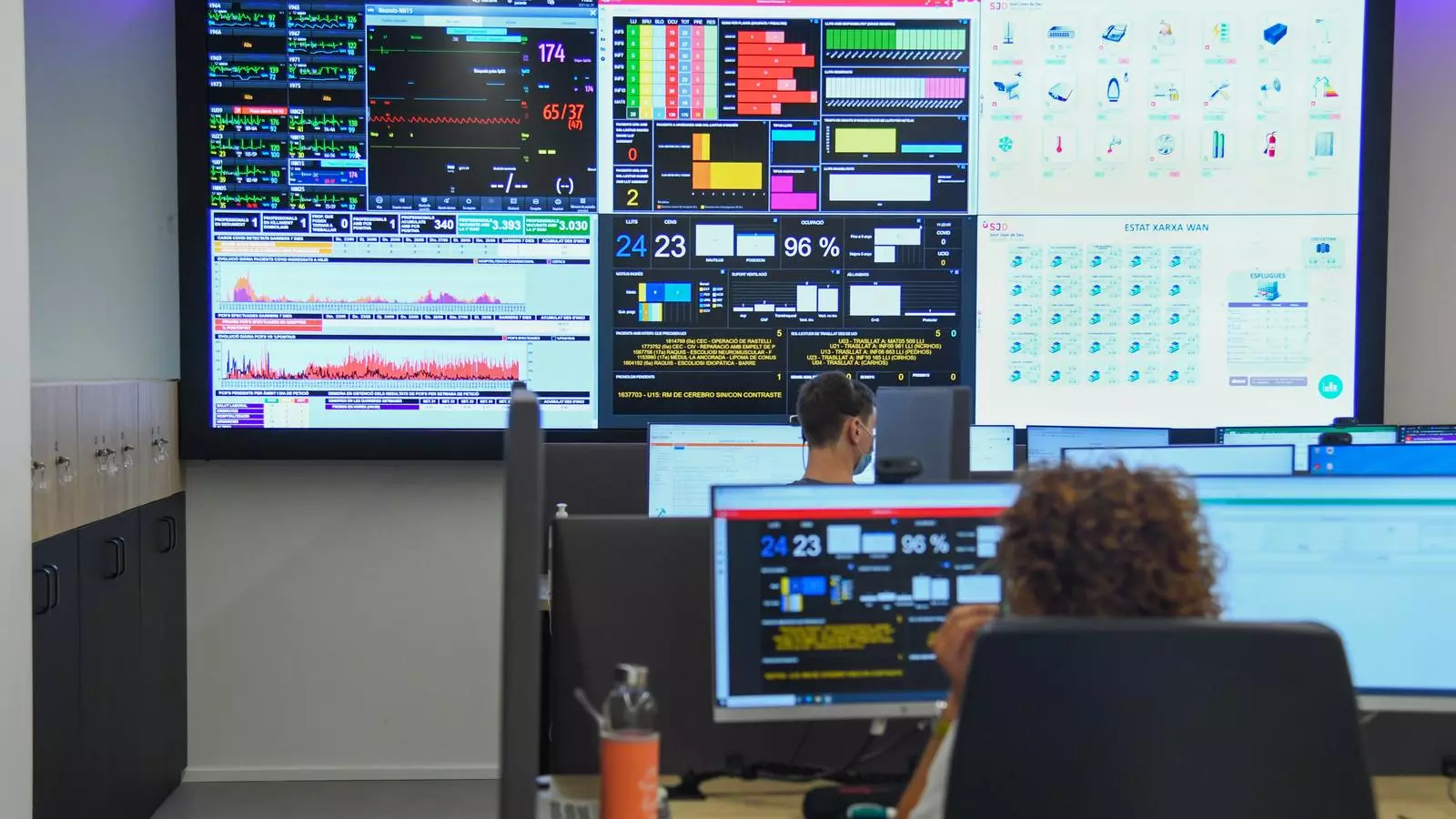 Imatge del Command Center de l'Hospital Sant Joan de Déu