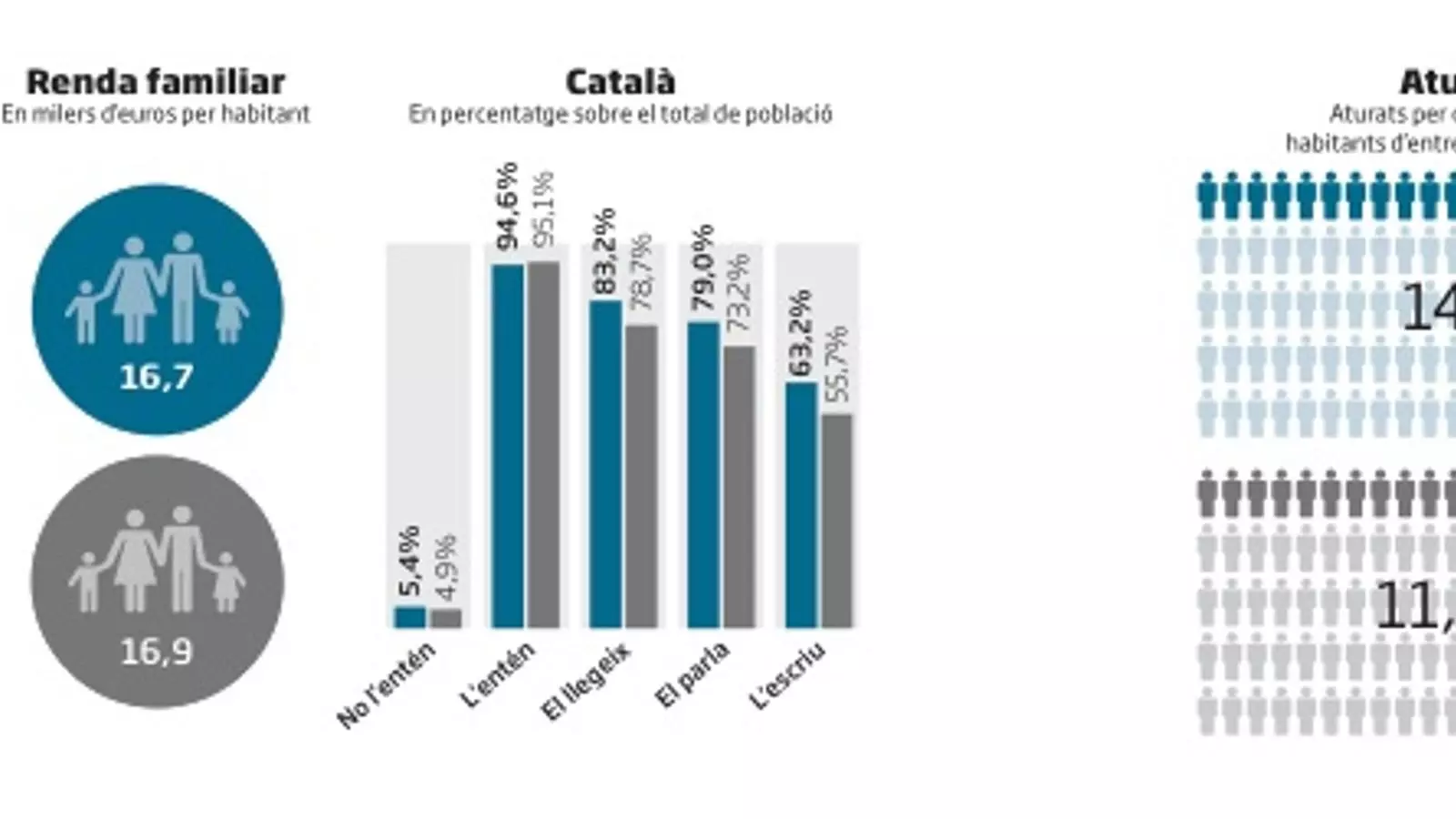 radiografia de la manresa social