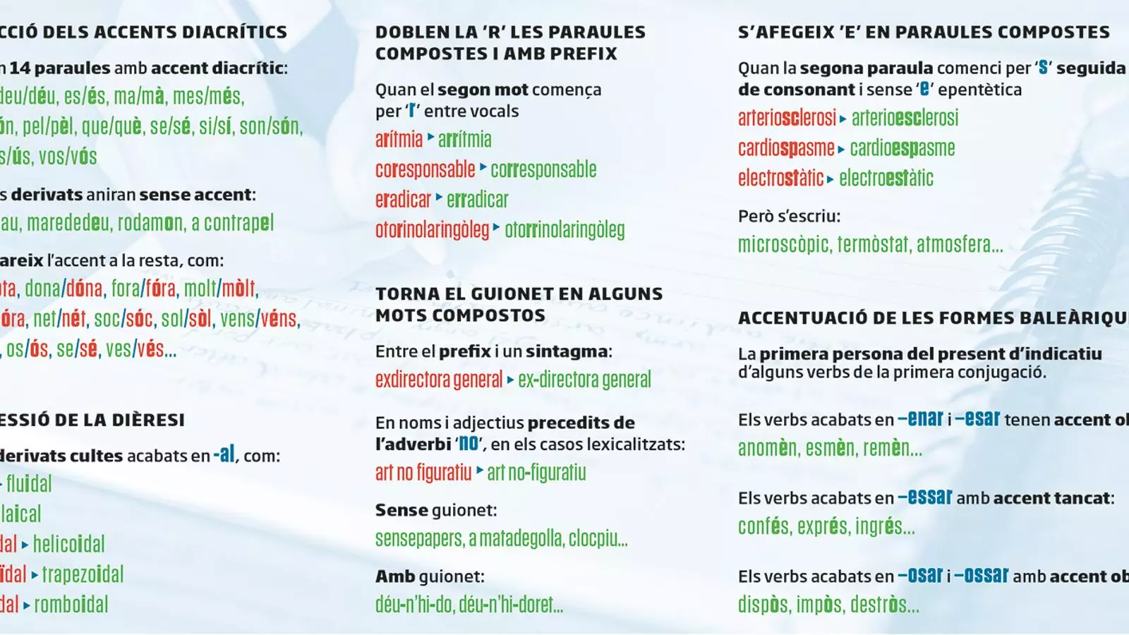 Una polèmica diacrítica