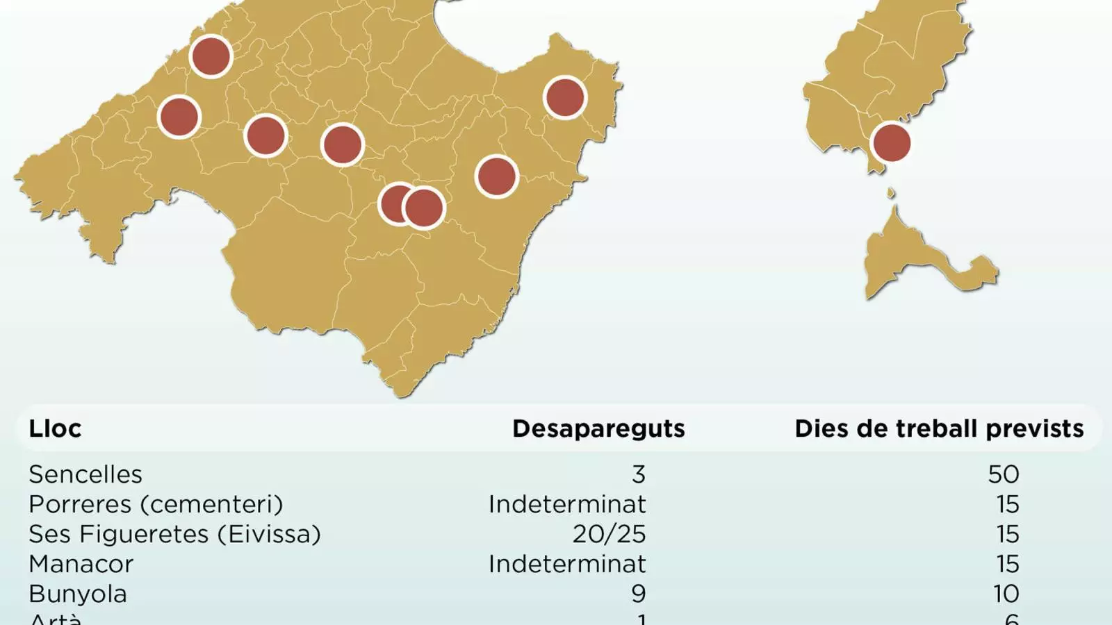 Memòria Democràtica espera trobar un mínim de 40 cossos en el nou Pla de fosses 2019-2020