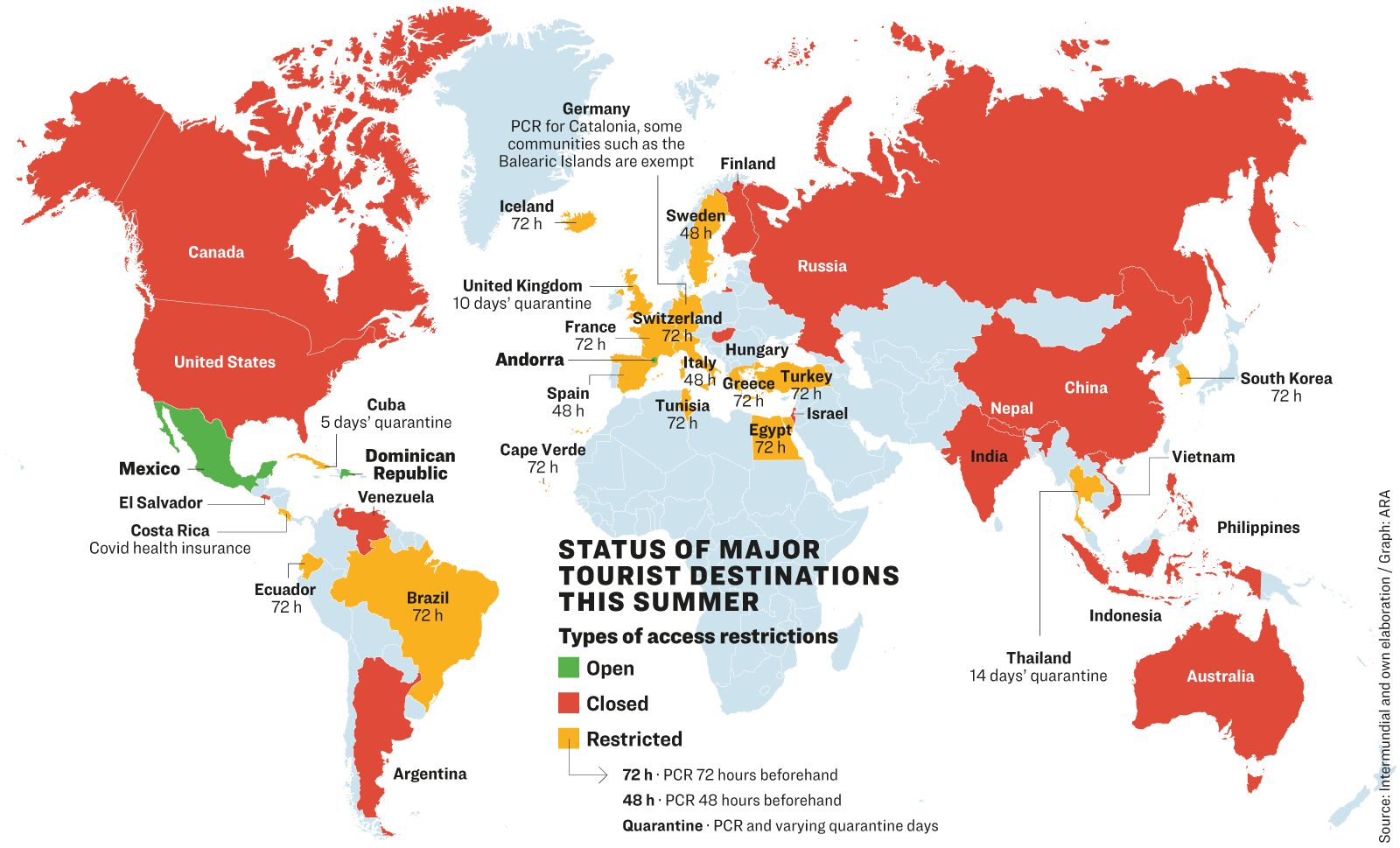 Status of major tourist destinations